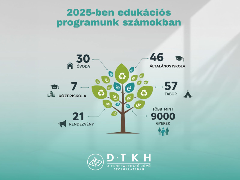  Eredményekben gazdag évet zártunk!